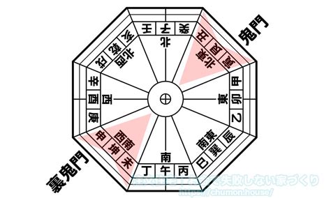 鬼門 建築|鬼門の意味・方角・調べ方は？鬼門の部屋の対策34個。